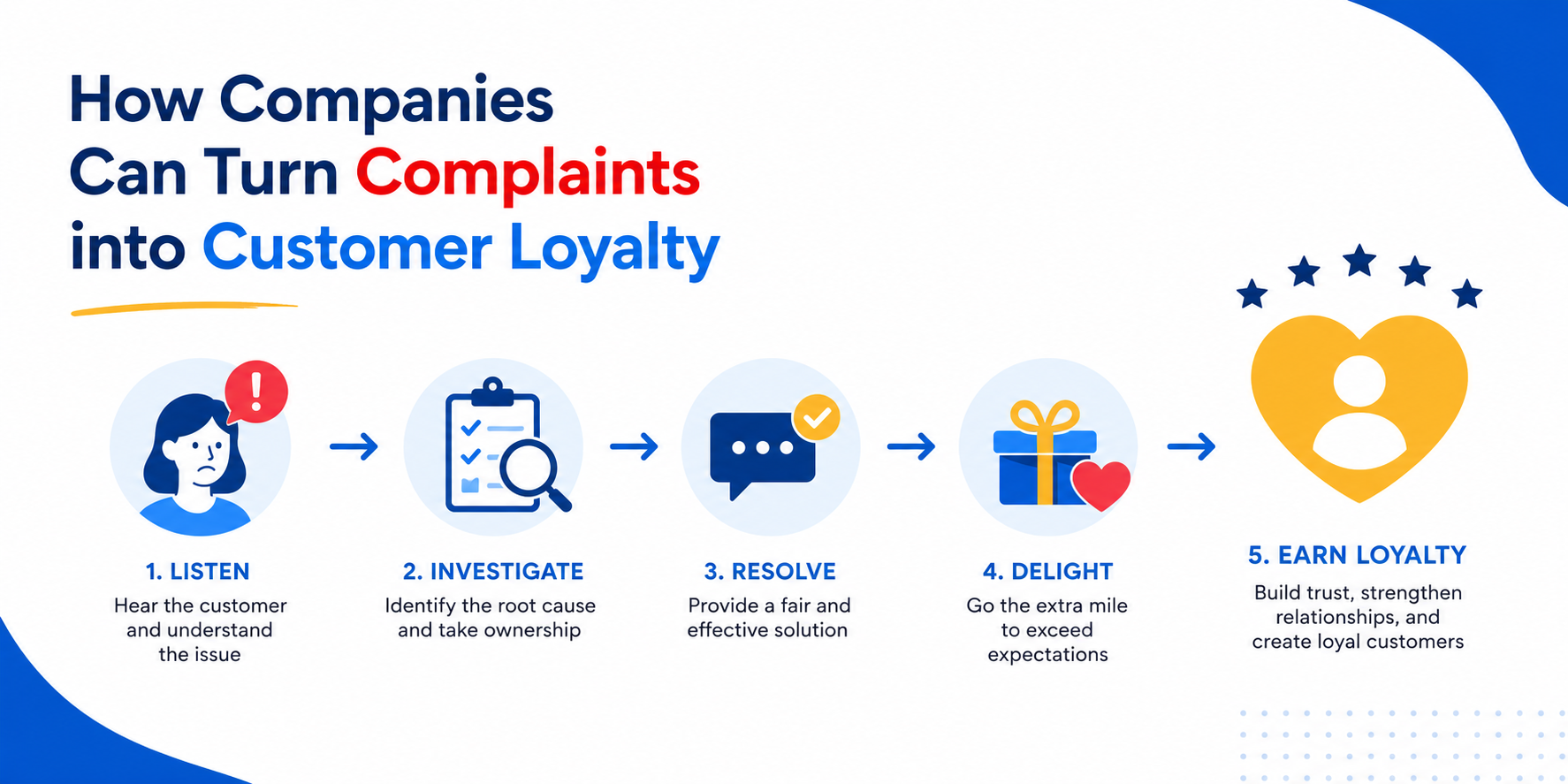 How Companies Can Turn Complaints into Customer Loyalty