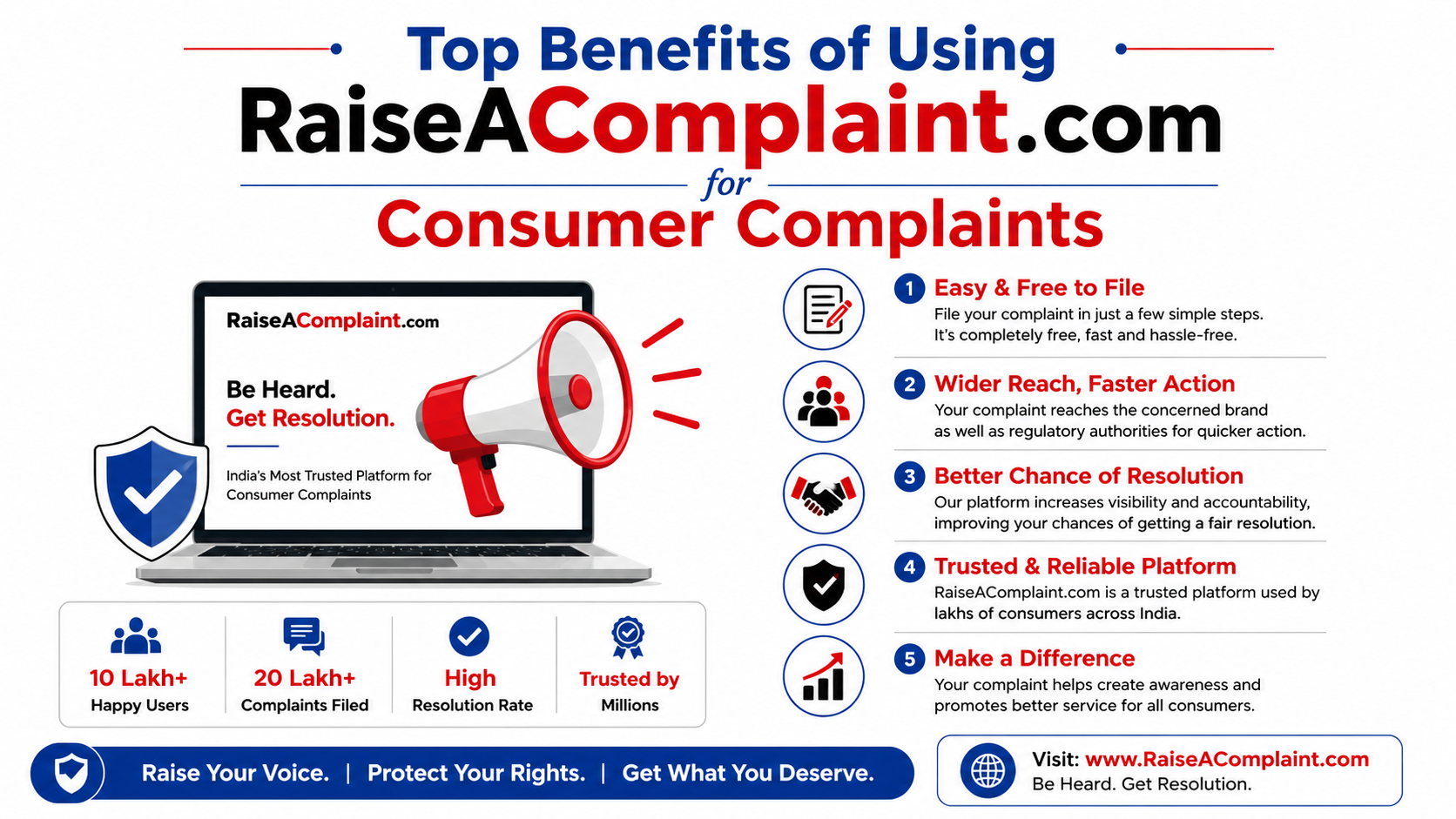 Top Benefits of Using RaiseAComplaint.com for Consumer Complaints